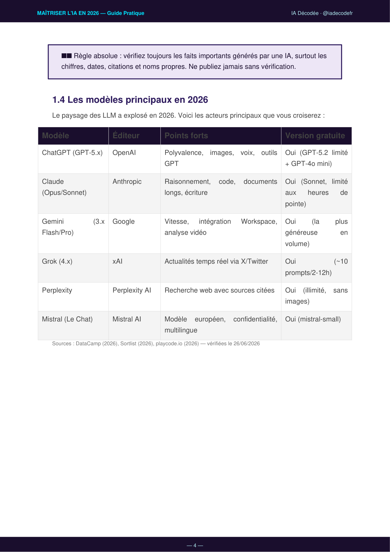 Tableau comparatif des modèles IA en 2026 : ChatGPT, Claude, Gemini, Grok, Perplexity, Mistral